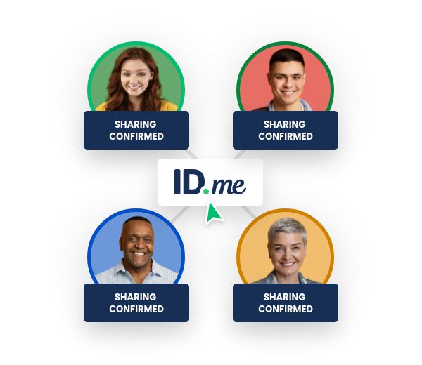 Four connected IDme profile photos with caption sharing confirmed