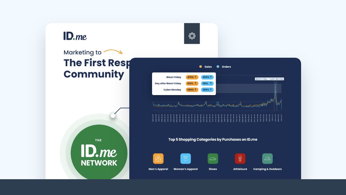 First Responders Toolkit ID.me Network