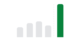 Bar graph with gray and green lines