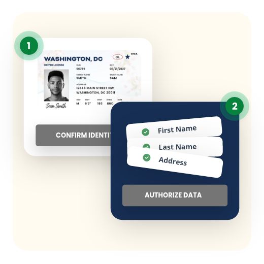 Steps one and two confirm identity and authorize data