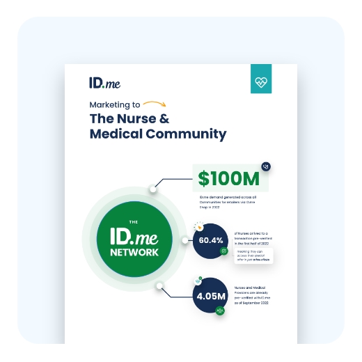 IDme Marketing to the The Nurse and Medical Community infographic