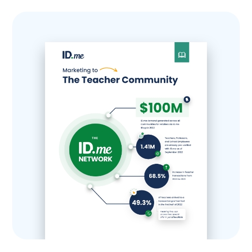 Teacher Toolkit Download ID.me Network
