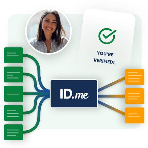 IDme verification flowchart with woman's profile photo and you have been verified notification