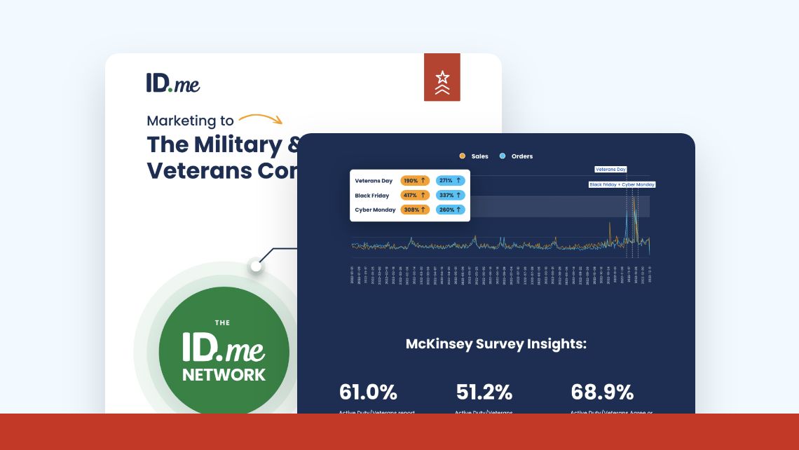 Military marketing pages