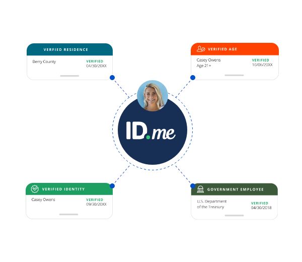 IDme verified identity profile with multiple forms of ID